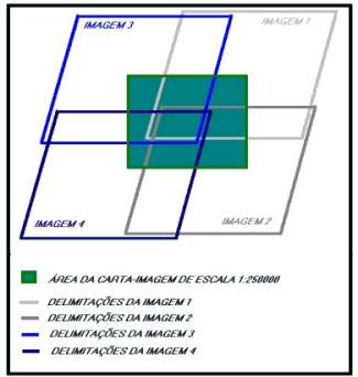 Cartas x Imagens